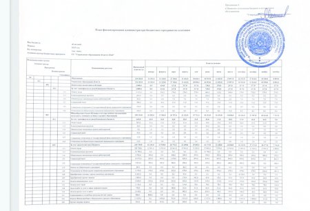 Ашық бюджет